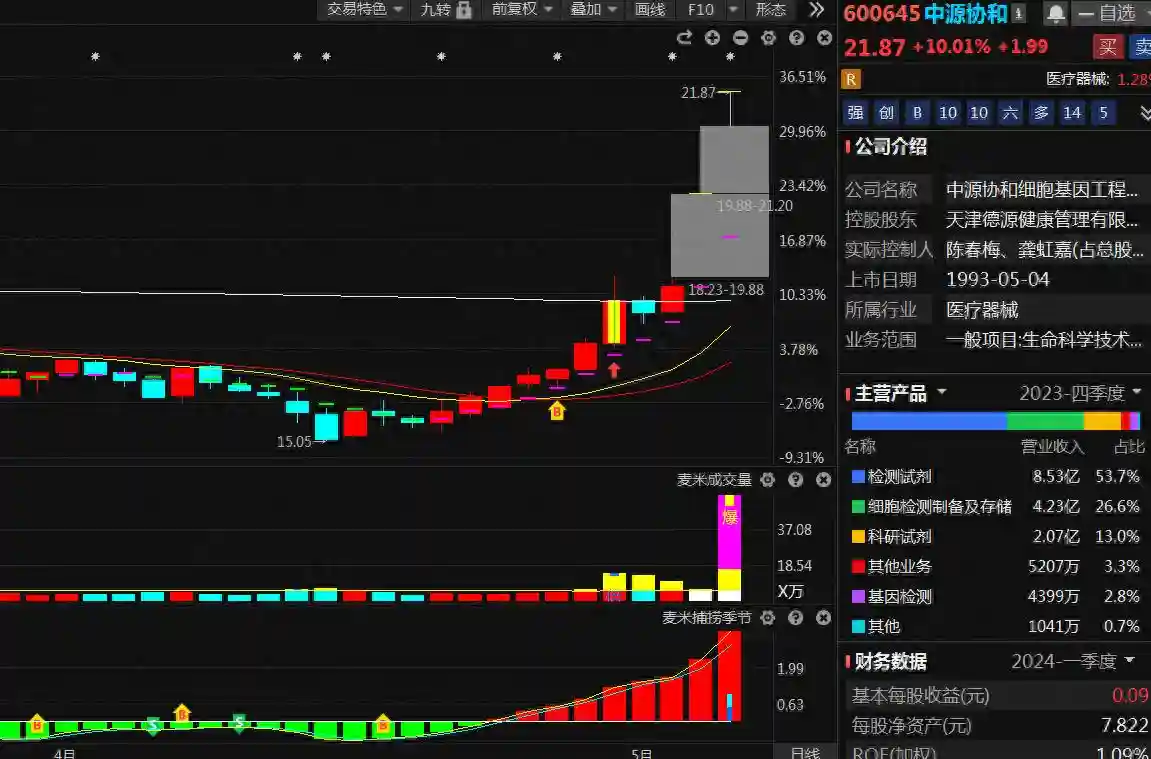 干细胞技术成功治愈糖尿病！这6个公司都是行业翘楚，值得收藏！