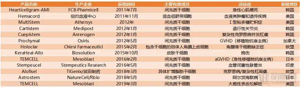 包治百病？干细胞治疗究竟是商家噱头，还是真的能改变人类命运？