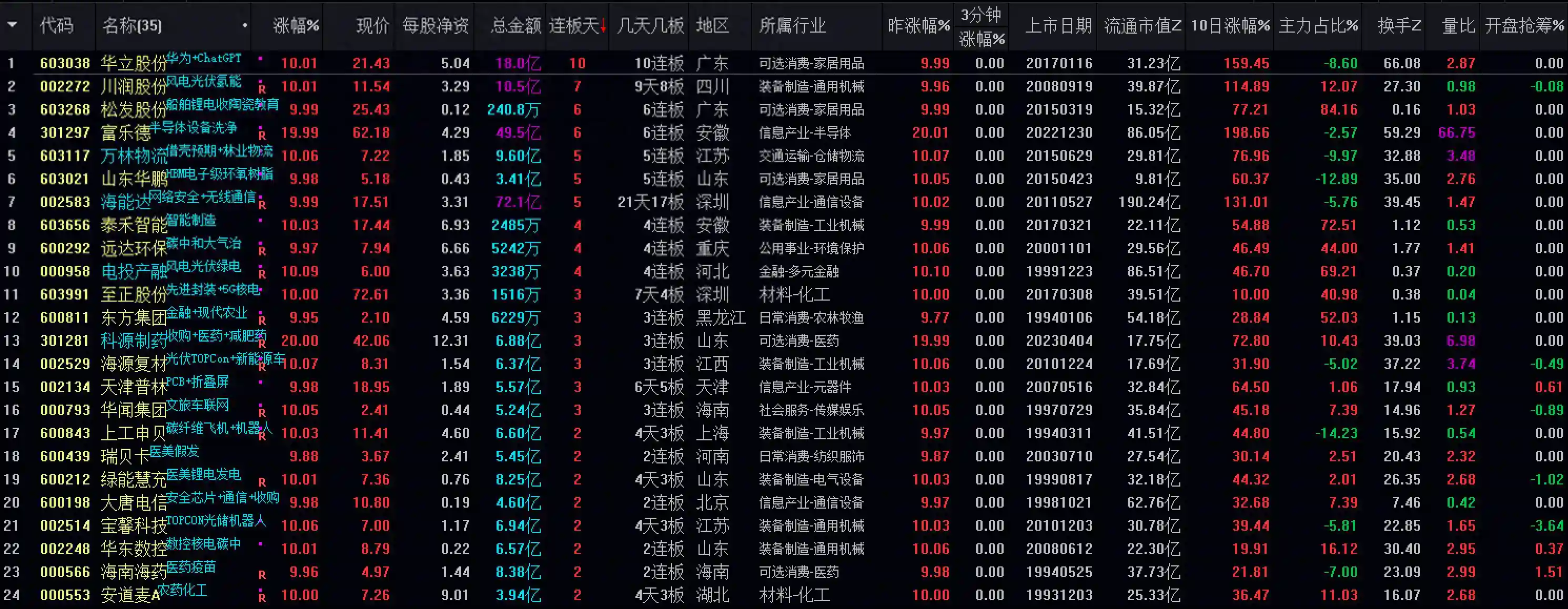 今日连板个股概念汇总-20241024