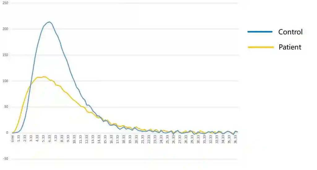 聚焦难点，立足实践，孙竞、冯晓勤教授破血友病心脏手术禁区，奏中国之音
