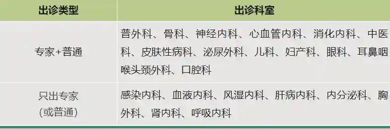 北京多家医院发布2023年清明节放假安排