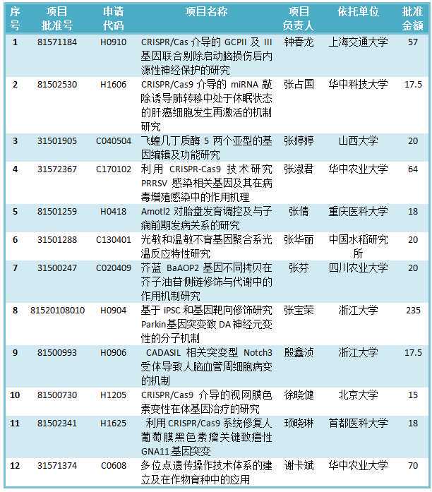 广州市红十字会医院，招聘公告（含护理120名，专科起报）