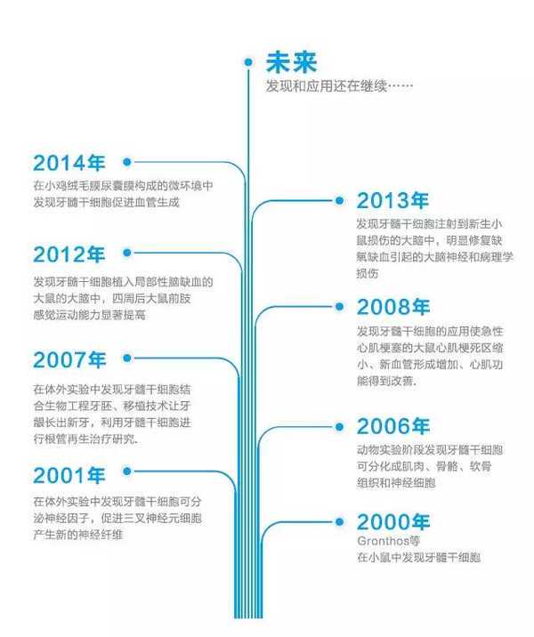四川首例！江油两岁女童接受自存脐带血回输治疗脑瘫