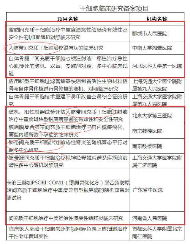 节拍化疗、间歇化疗、密集化疗，新型化疗方式大盘点
