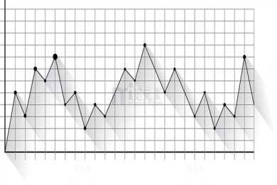 安徽华米健康科技申请页面显示方法等专利，在可穿戴设备中实现页面缩放功能和缩放页面移动功能